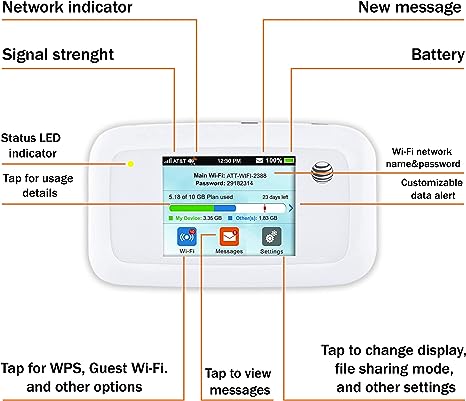 EVDO-LINK Bundle for ZTE Velocity Mobile Hotspot 4G LTE Router MF923