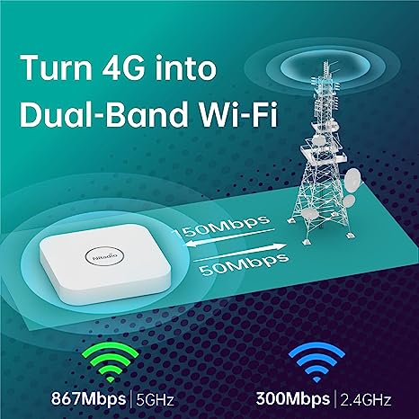 NRadio Portable AC1200 Dual Band Unlocked 4G Modem Router with SIM Card Slot