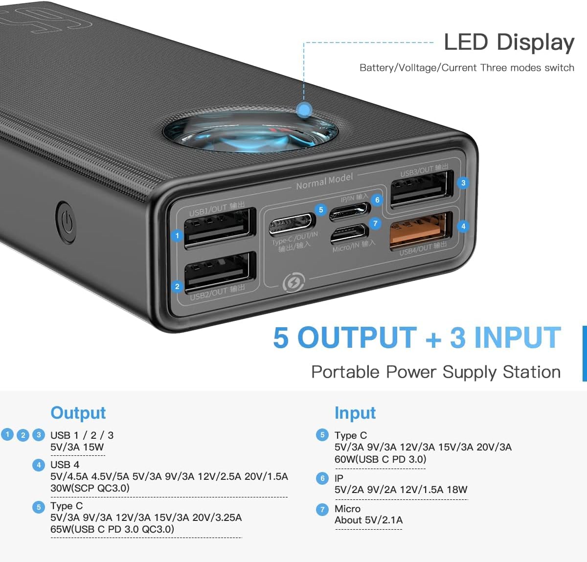 Baseus Portable Laptop Charger, 30000mAh Power Bank 65W Fast Charging USB C Battery Pack, PD 3.0 7-Port Battery Bank for MacBook, IPad, Dell, HP, Notebook, Samsung, iPhone, Switch and More Baseus Portable Laptop Charger, 30000mAh Power Bank 65W Fast Charging USB C Battery Pack, PD 3.0 7-Port Battery Bank for MacBook, IPad, Dell, HP, Notebook, Samsung, iPhone, Switch and More