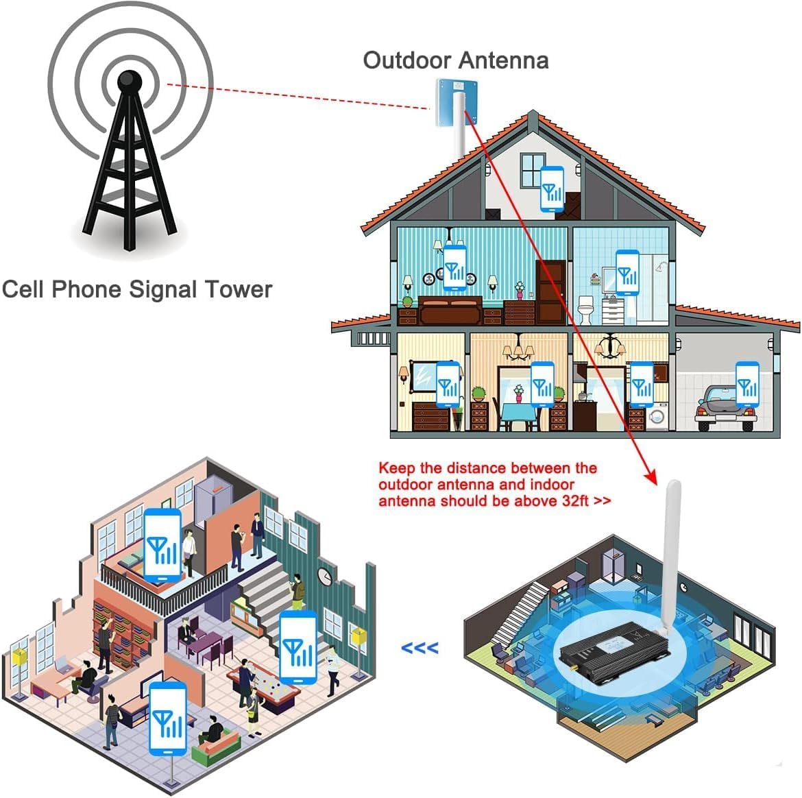 Verizon Cell Phone Signal Booster Verizon Signal Booster 5G 4G LTE Band 13 Verizon Cell Signal Booster Verizon Cell Booster Verizon Cell Phone Booster for Home Verizon Network Extender Boost Call/Data Verizon Cell Phone Signal Booster Verizon Signal Booster 5G 4G LTE Band 13 Verizon Cell Signal Booster Verizon Cell Booster Verizon Cell Phone Booster for Home Verizon Network Extender Boost Call/Data