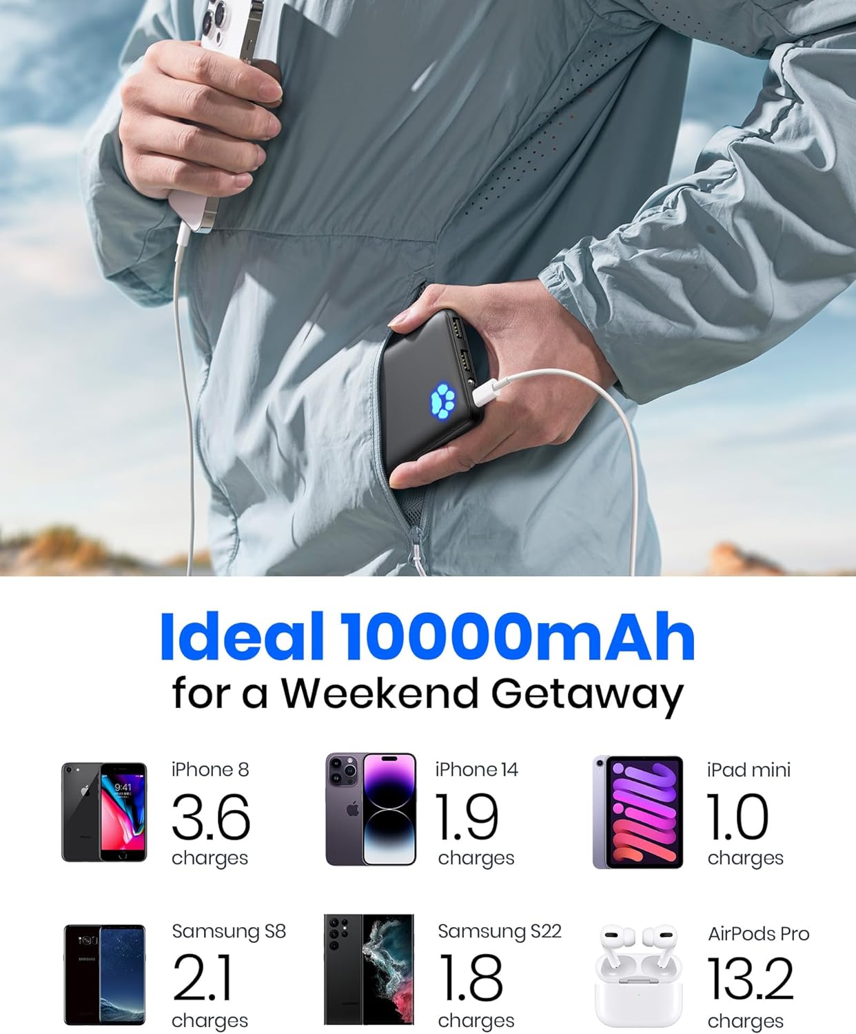 INIU Portable Charger, Slimmest 10000mAh 5V/3A Power Bank, USB C inout High-Speed Charging Battery Pack, External Phone Powerbank Compatible with iPhone 15 14 13 12 11 Samsung S22 S21 Google iPad etc INIU Portable Charger, Slimmest 10000mAh 5V/3A Power Bank, USB C inout High-Speed Charging Battery Pack, External Phone Powerbank Compatible with iPhone 15 14 13 12 11 Samsung S22 S21 Google iPad etc