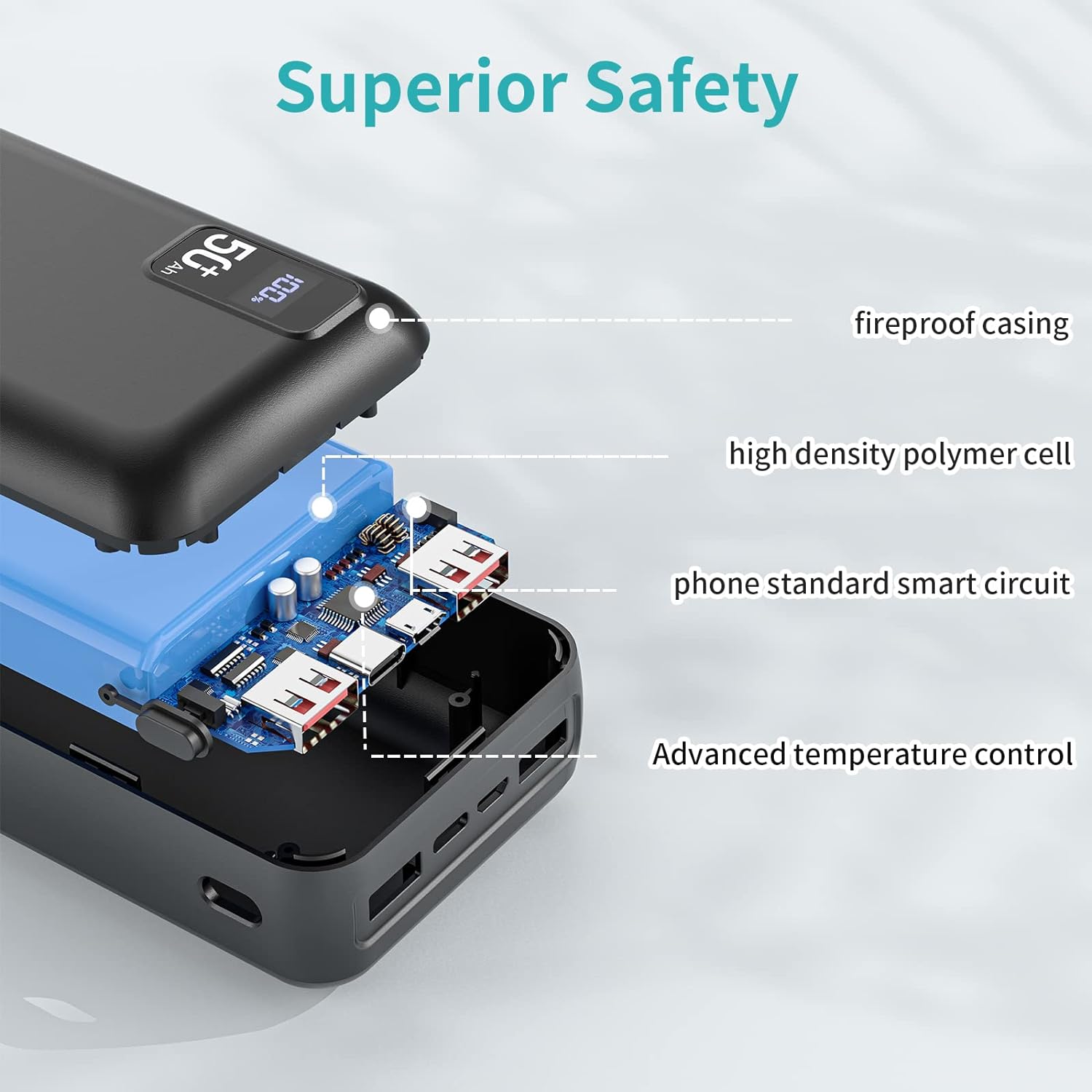 POIYTL Power Bank 50000mAh 22.5W Fast Charging Portable Charger USB-C Quick Charge with 3 Outputs 2 Inputs LED Display Huge Capacity External Battery Pack for Most Electronic Devices on The Market