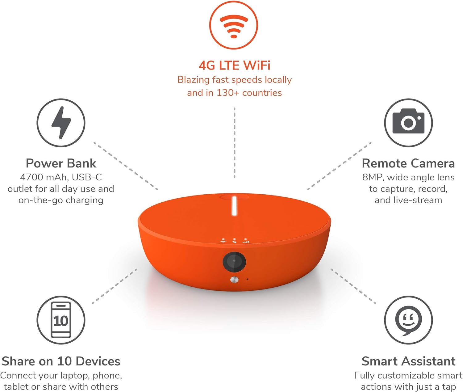 Skyroam Solis X Smartspot Review