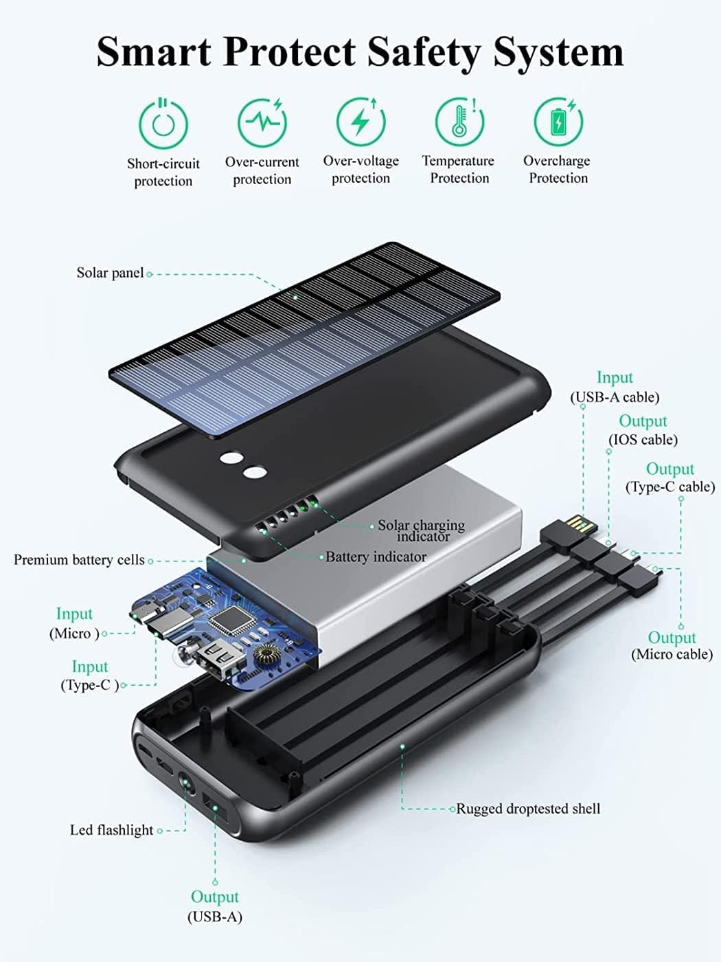 UYAYOHU Power-Bank-Solar-Portable-Charger - 40000mAh Power Bank Large Capacity Built in 3 Output and 1 Input Cables and Flashlight 5V3.1A Fast Charger Compatible with All Smart Phones and USB Devices UYAYOHU Power-Bank-Solar-Portable-Charger - 40000mAh Power Bank Large Capacity Built in 3 Output and 1 Input Cables and Flashlight 5V3.1A Fast Charger Compatible with All Smart Phones and USB Devices